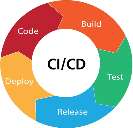CI/CD Pipelines